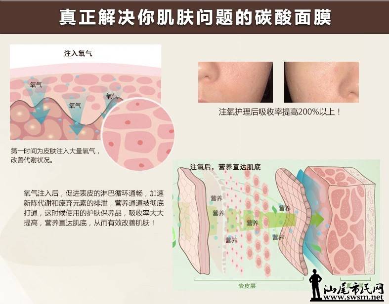 汕尾市民网-芙源CO2碳酸注氧面膜(价值390),免