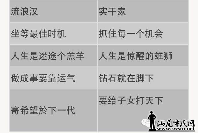 [聊天]【希望】有钱人和穷人的思维图表对比,惊