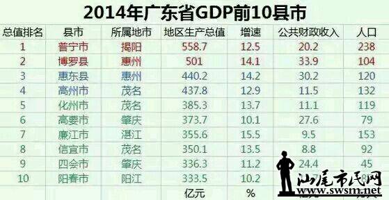 广东各县2021年gdp排名_广东2020年gdp