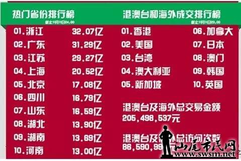汕尾市民网-双11,天猫总交易额912亿!带你看看