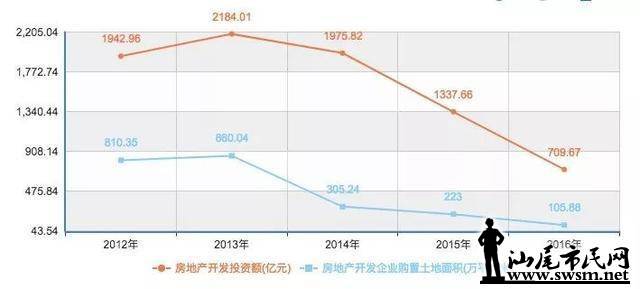沈阳市内人口多少人口_辽宁城镇经济的发展