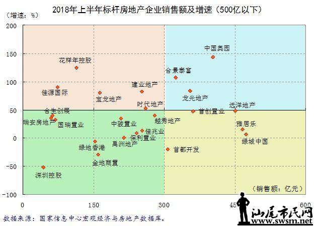 2018ϰзزҵ۶3Ԫ 33.2%