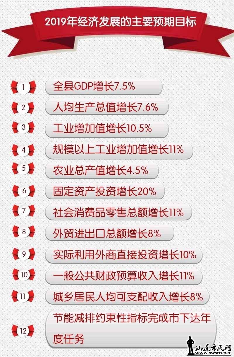 海丰县gdp(2)