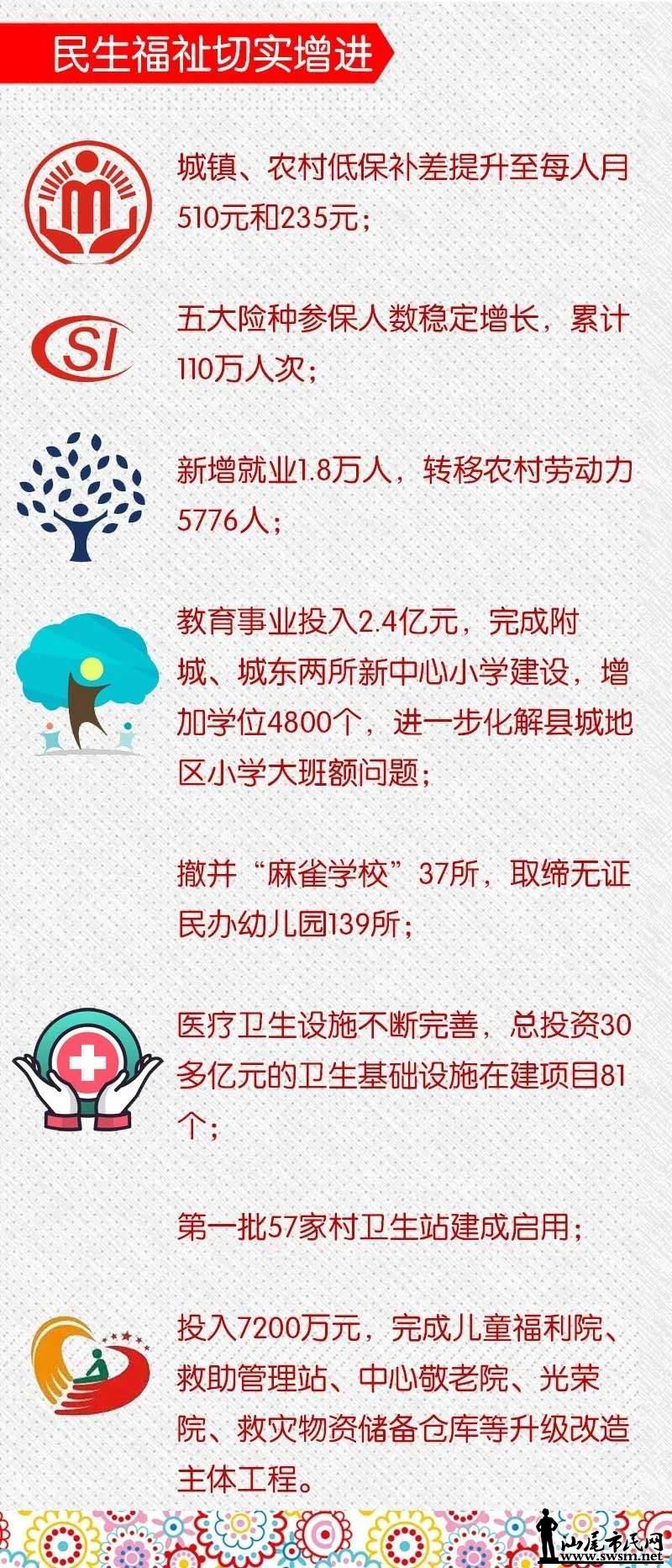 海丰县gdp(3)