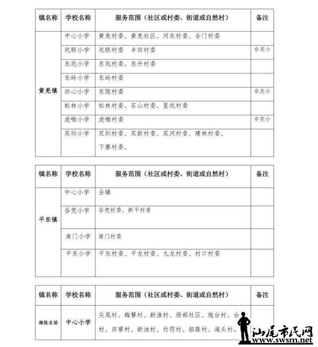 2019年海丰常住人口_常住人口登记表