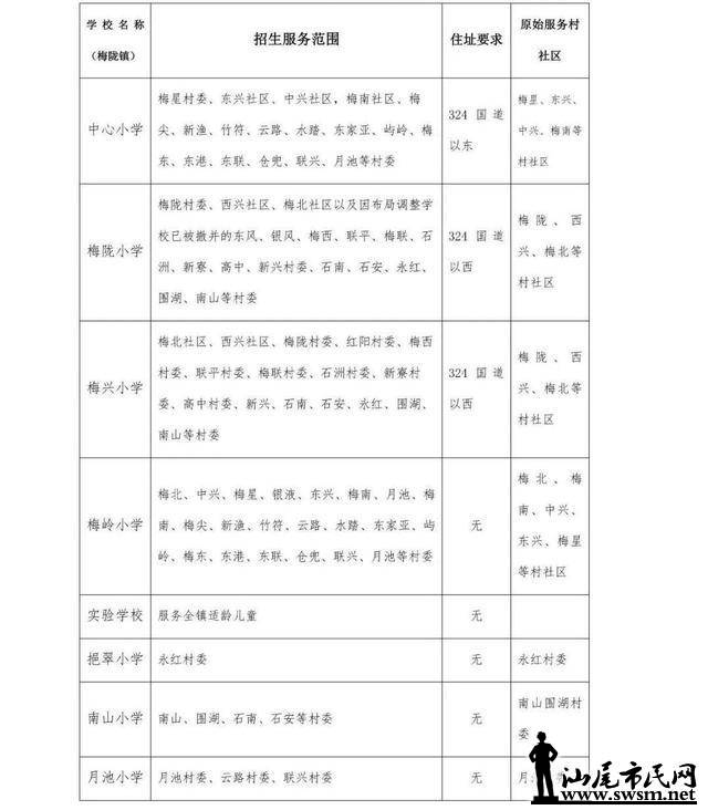 2019年海丰常住人口_常住人口登记表