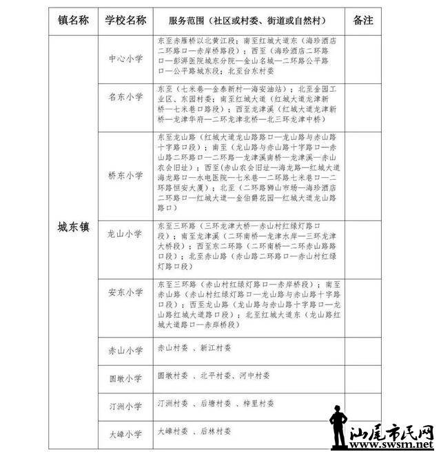 2019年海丰常住人口_常住人口登记表