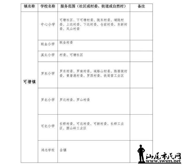 2019年海丰常住人口_常住人口登记表