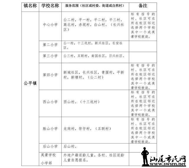 2019年海丰常住人口_常住人口登记表