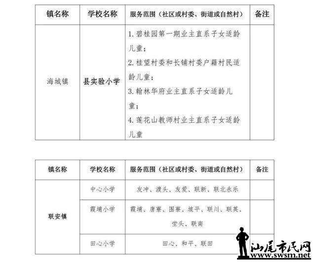 2019年海丰常住人口_常住人口登记表