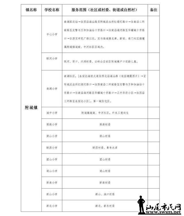 2019年海丰常住人口_常住人口登记表