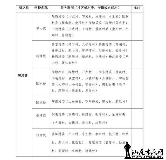 2019年海丰常住人口_常住人口登记表