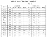 ���粿������͹��ʱ�׼����β���������