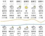 ��β���겻ͣ��δ��һ�ܳ���Ҫ��ɡ