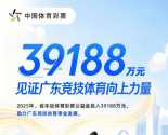 2025��ʹ�����ּǢڣ�39188��Ԫ���˶�Ա�����ʵ����Ӱ