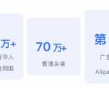 �㶫��5�ǣ�Alipay+�뾳֧�������β