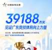 2025��ʹ�����ּǢڣ�39188��Ԫ���˶�Ա�����ʵ����Ӱ