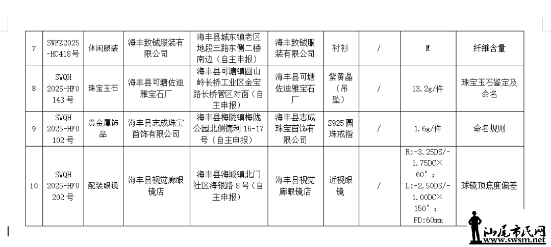 ͨ�棡��Щ��װ������ʯ�������ι�˾�Ĳ�Ʒ��鲻�ϸ�...